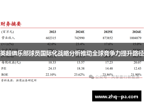英超俱乐部球员国际化战略分析推动全球竞争力提升路径 英超俱乐部球员国际化战略分析推动全球竞争力提升路径