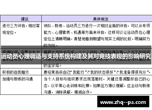 运动员心理调适与支持系统构建及其对竞技表现的影响研究