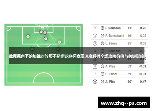数据视角下的加维对阵那不勒斯欧联杯表现深度解析全场攻防价值与关键影响 数据视角下的加维对阵那不勒斯欧联杯表现深度解析全场攻防价值与关键影响