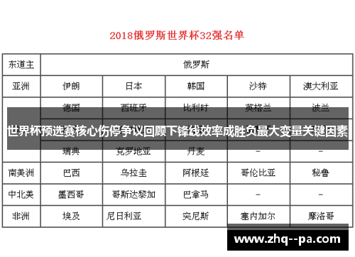 世界杯预选赛核心伤停争议回顾下锋线效率成胜负最大变量关键因素 世界杯预选赛核心伤停争议回顾下锋线效率成胜负最大变量关键因素